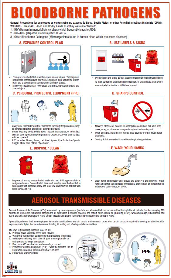 Bloodborne and Aerosol Pathogens Safety