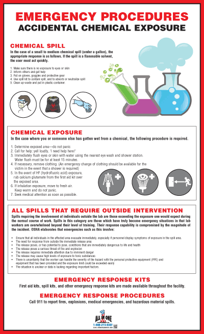 Chemical Exposure Poster
