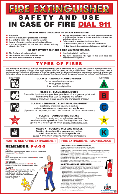 Fire Extinguisher Use