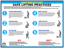Safe Lifting Posters