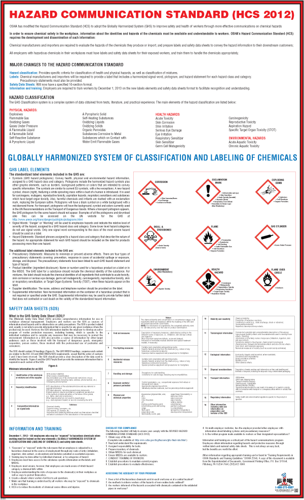Hazard Communication Standard