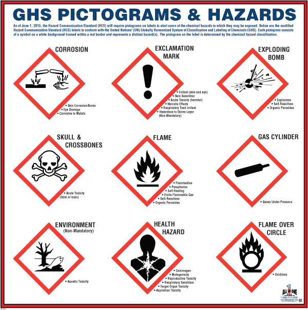 GHS Pictogram